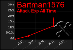 Total Graph of Bartman1576