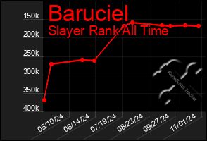 Total Graph of Baruciel