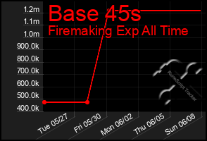 Total Graph of Base 45s