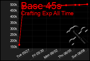 Total Graph of Base 45s