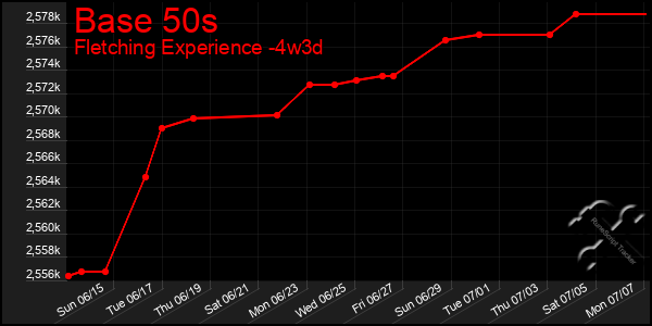Last 31 Days Graph of Base 50s