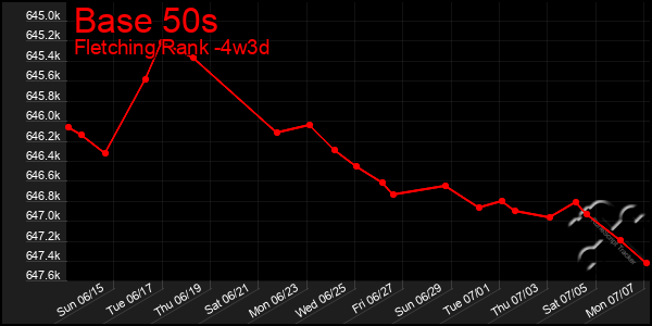 Last 31 Days Graph of Base 50s