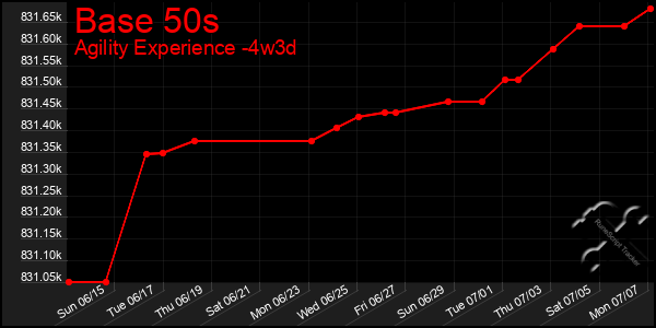 Last 31 Days Graph of Base 50s