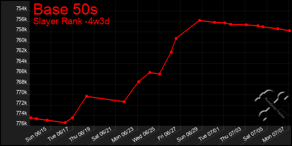 Last 31 Days Graph of Base 50s