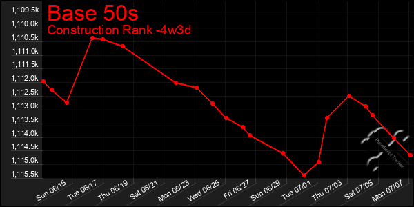 Last 31 Days Graph of Base 50s