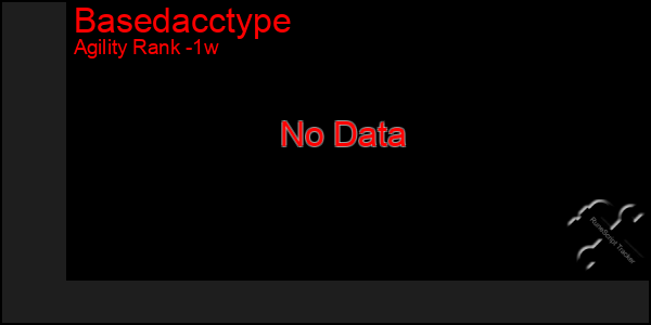 Last 7 Days Graph of Basedacctype