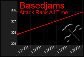 Total Graph of Basedjams