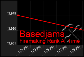 Total Graph of Basedjams
