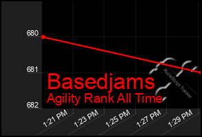 Total Graph of Basedjams