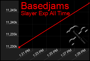 Total Graph of Basedjams