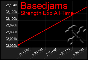 Total Graph of Basedjams