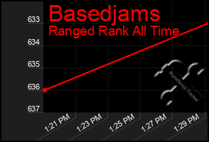 Total Graph of Basedjams