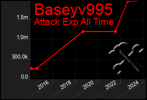 Total Graph of Baseyv995