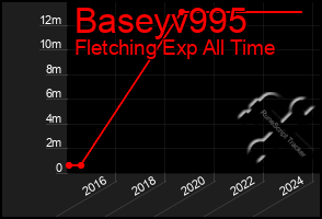 Total Graph of Baseyv995