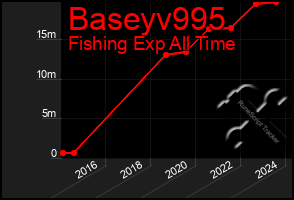 Total Graph of Baseyv995