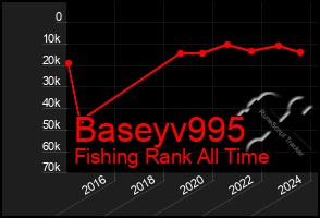 Total Graph of Baseyv995