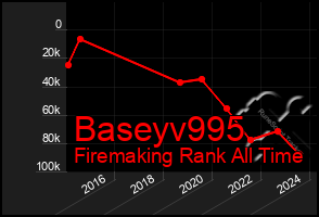 Total Graph of Baseyv995