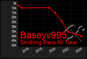 Total Graph of Baseyv995