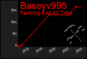 Total Graph of Baseyv995