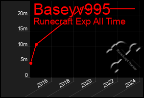 Total Graph of Baseyv995