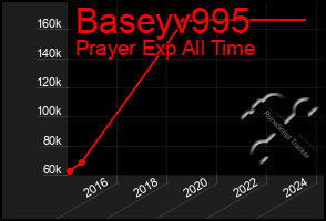 Total Graph of Baseyv995