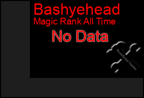 Total Graph of Bashyehead