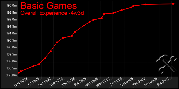 Last 31 Days Graph of Basic Games