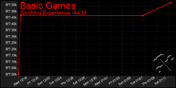 Last 31 Days Graph of Basic Games