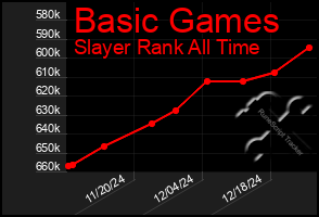 Total Graph of Basic Games