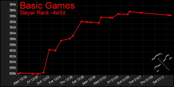 Last 31 Days Graph of Basic Games