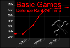 Total Graph of Basic Games