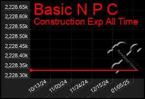 Total Graph of Basic N P C