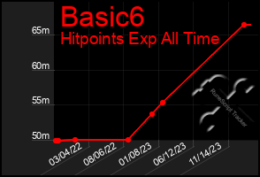 Total Graph of Basic6