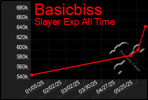 Total Graph of Basicbiss