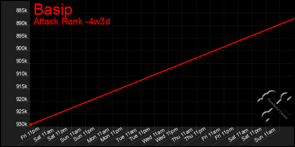 Last 31 Days Graph of Basip