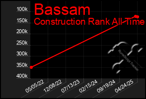 Total Graph of Bassam
