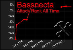 Total Graph of Bassnecta