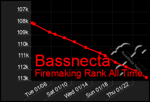 Total Graph of Bassnecta