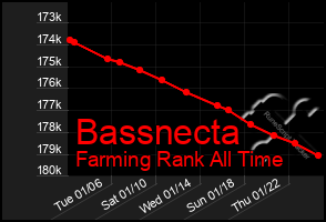 Total Graph of Bassnecta