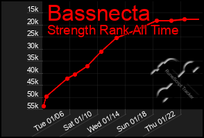 Total Graph of Bassnecta