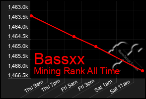 Total Graph of Bassxx