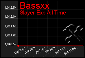 Total Graph of Bassxx