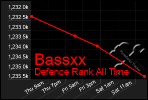 Total Graph of Bassxx