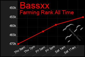 Total Graph of Bassxx