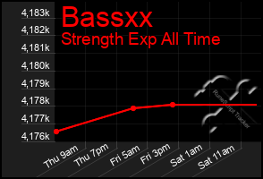 Total Graph of Bassxx