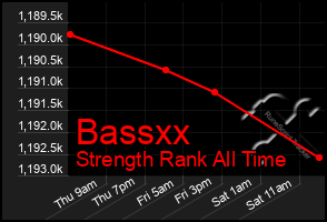Total Graph of Bassxx