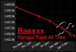 Total Graph of Bassxx