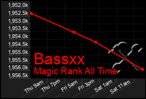 Total Graph of Bassxx