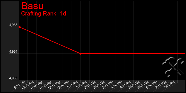 Last 24 Hours Graph of Basu