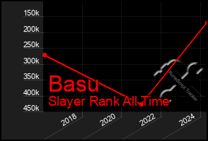 Total Graph of Basu